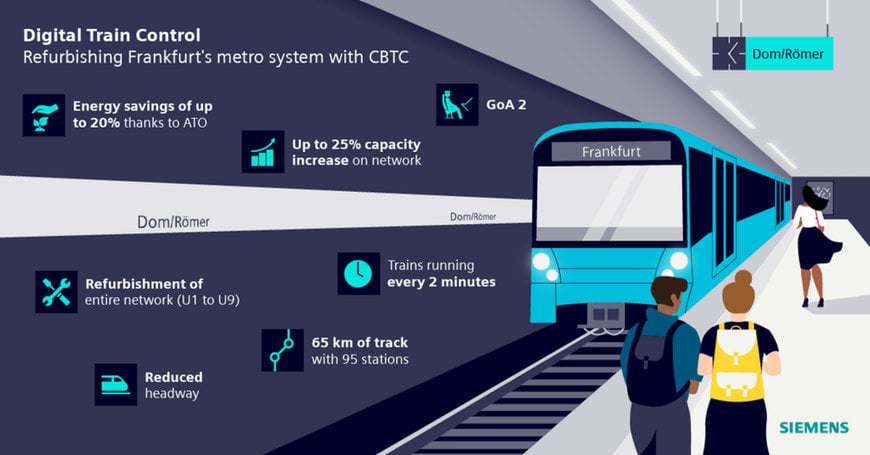 „DIGITAL TRAIN CONTROL SYSTEM“ FÜR FRANKFURTER U-BAHN